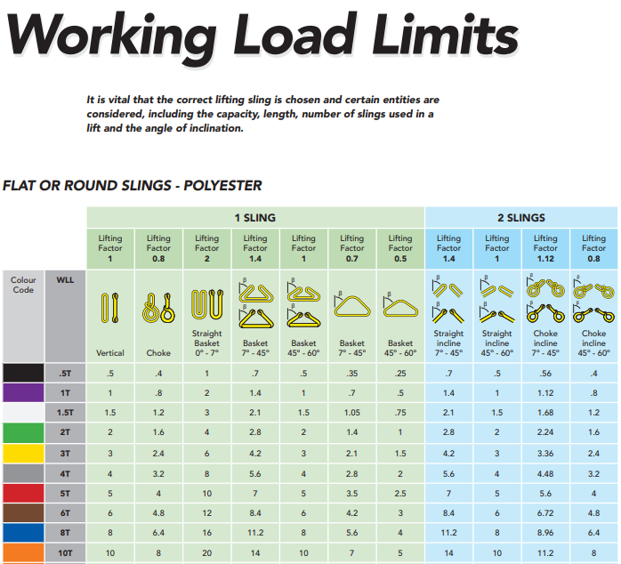 1 Tonne Round Sling